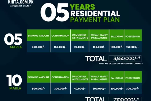 Meraj Housing Sialkot 5 years installment payment plan